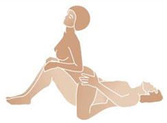 Sex Moves To Please Your Man Sex Moves To Please Your Man