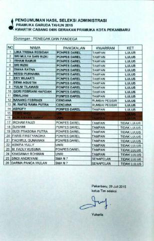 Hasil Seleksi Adm Calon Pramuka Garuda tahun 2015 cc <a href="/infoPKU/">Info Pekanbaru</a> <a href="/infoRIAU/">IG: info_riau</a> @Kota_Pekanbaru <a href="/PEKANBARU_1A/">KOTA PEKANBARU</a> @Pekanbaruco