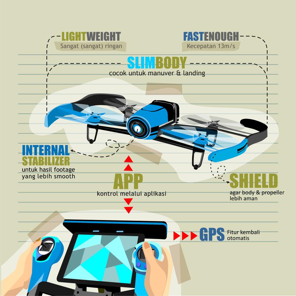 PlazaKamera's tweet photo. Some anatomy from high maneuverability drone: Parrot Bebop #parrotbebop http://t.co/B47W9nOzoV