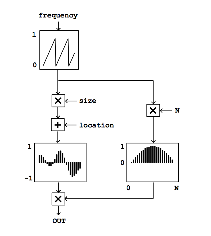 reaktorplayer's tweet photo. The Theory and Technique of Electronic Music- Miller Puckette   : http://t.co/o7frgYPvAX http://t.co/aKsaoO3l43
