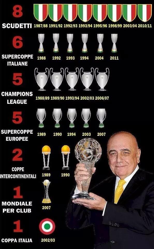            . 
Happy Birthday Adriano Galliani 