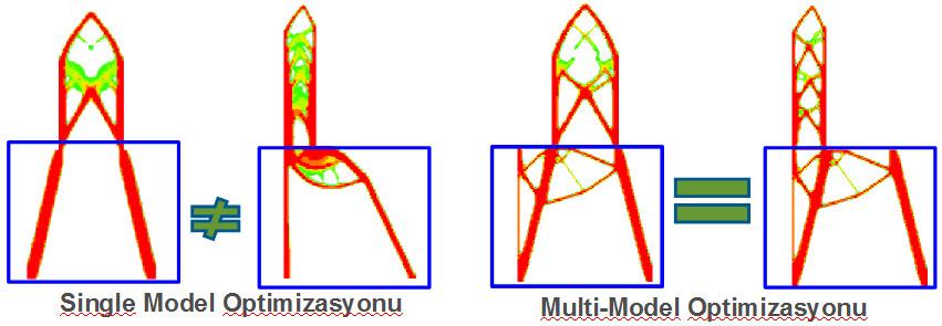 ST_Muhendislik's tweet image. #ALTAIR #OptiStruct multi-model optimizasyonu  blog.s-t.com.tr/2015/07/30/mul…