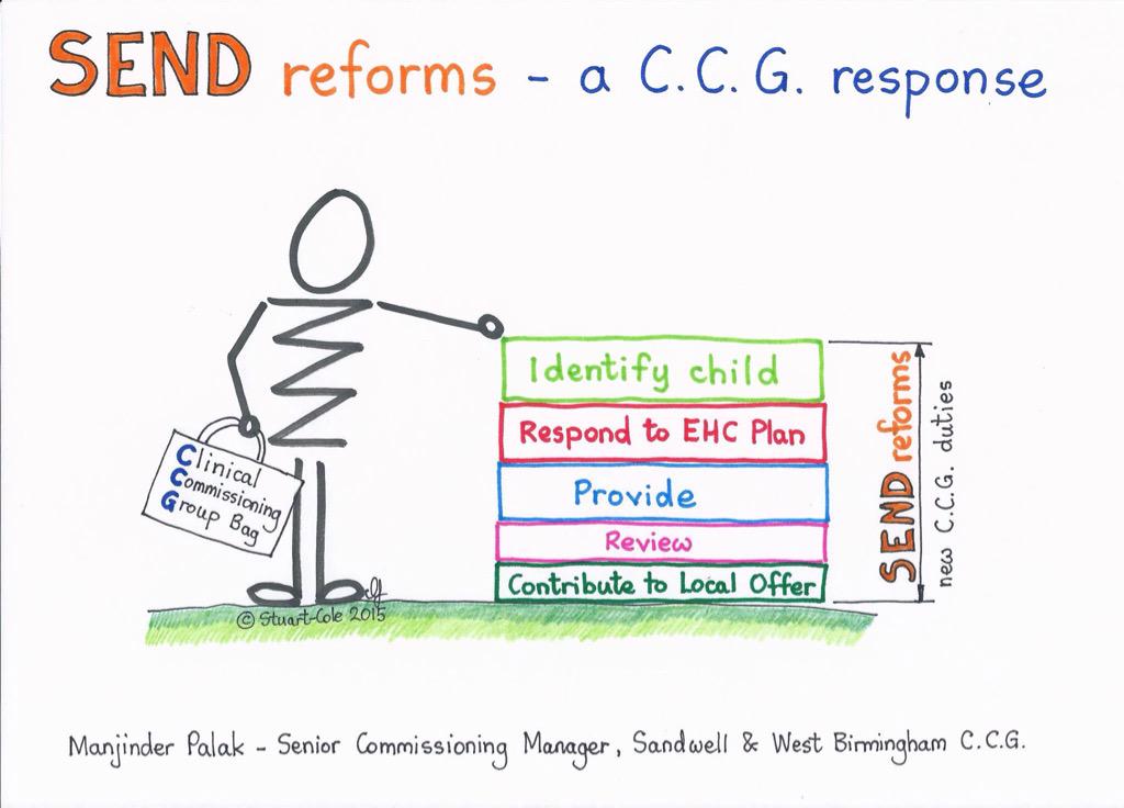 Butterflycolour's tweet photo. @YoungMindsUK @educationgovuk @edwardtimpson Love this by @stripyfish #SEND Reforms #CCGs #LocalOffer http://t.co/lx1kSh1b0U