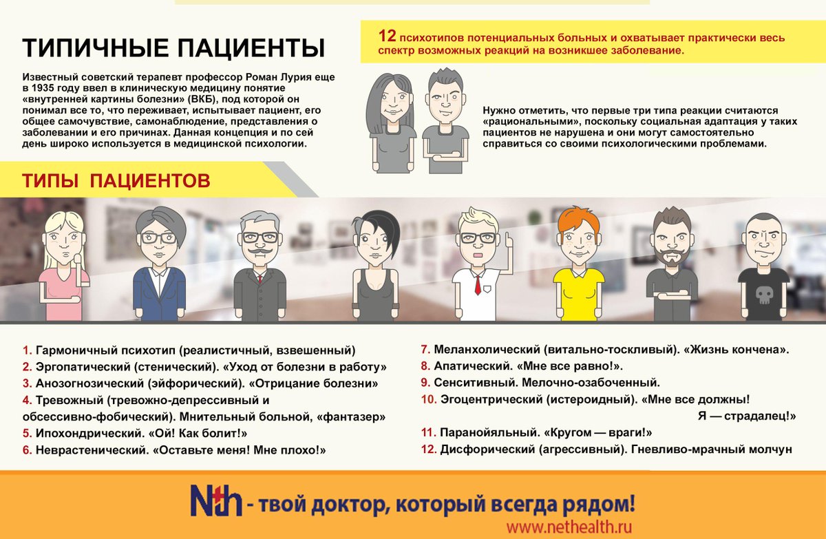 Понятие конфликта. Конфликты в медицинской среде - презентация онлайн