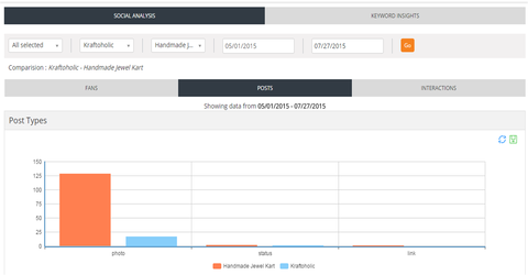 ThoughtBuzz's tweet photo. #Thoughtbuzz #CompetitorBenchmarking Compare your page, handle with competitor with just a URL http://t.co/6VrMzbOuBM http://t.co/PPxVXOcw8f
