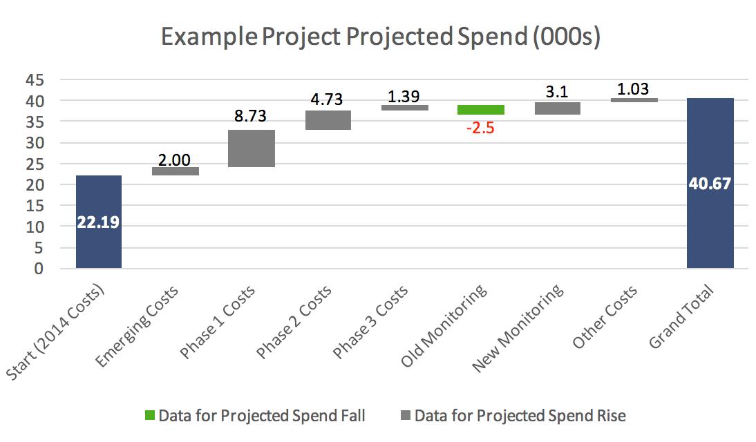 Trexin's tweet image. Trexin Insight Paper: Building a #WaterfallChart in #Excel by Jay DeLuna bit.ly/1eCQ6iL