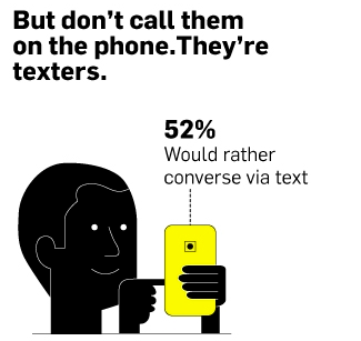 fredheaps's tweet image. Do you know the millennials? Apparently they/ we are pretty online :)
adweek.com/news/technolog…