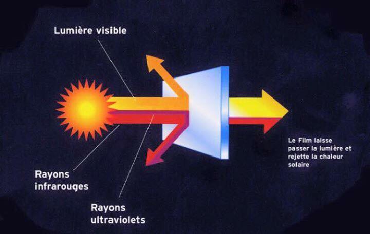 StoreLux's tweet image. Film adhésif anti-chaleur