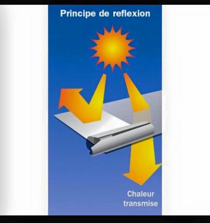 StoreLux's tweet image. Film adhésif anti-chaleur