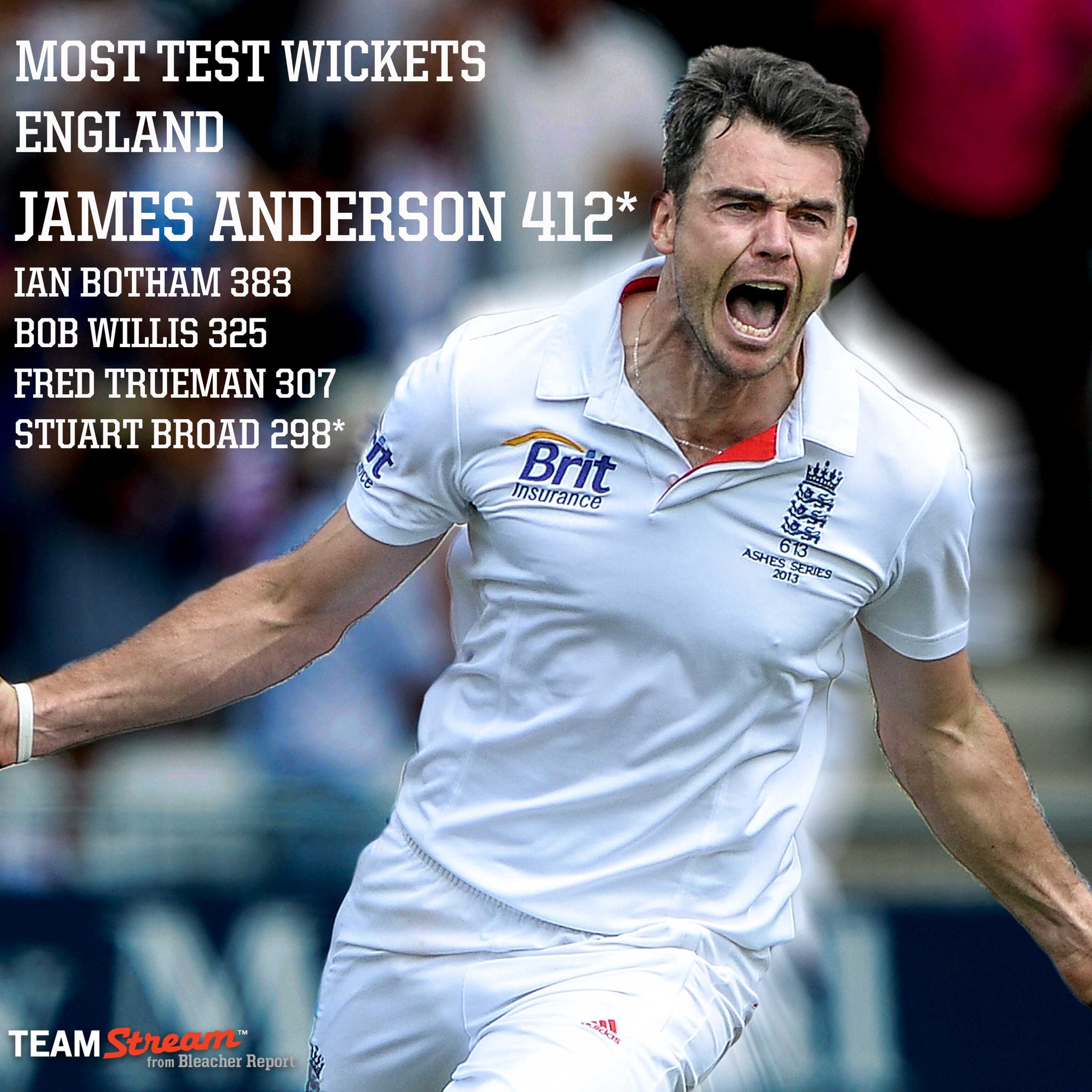 Happy 33rd birthday to England s leading wicket taker, James Anderson! 