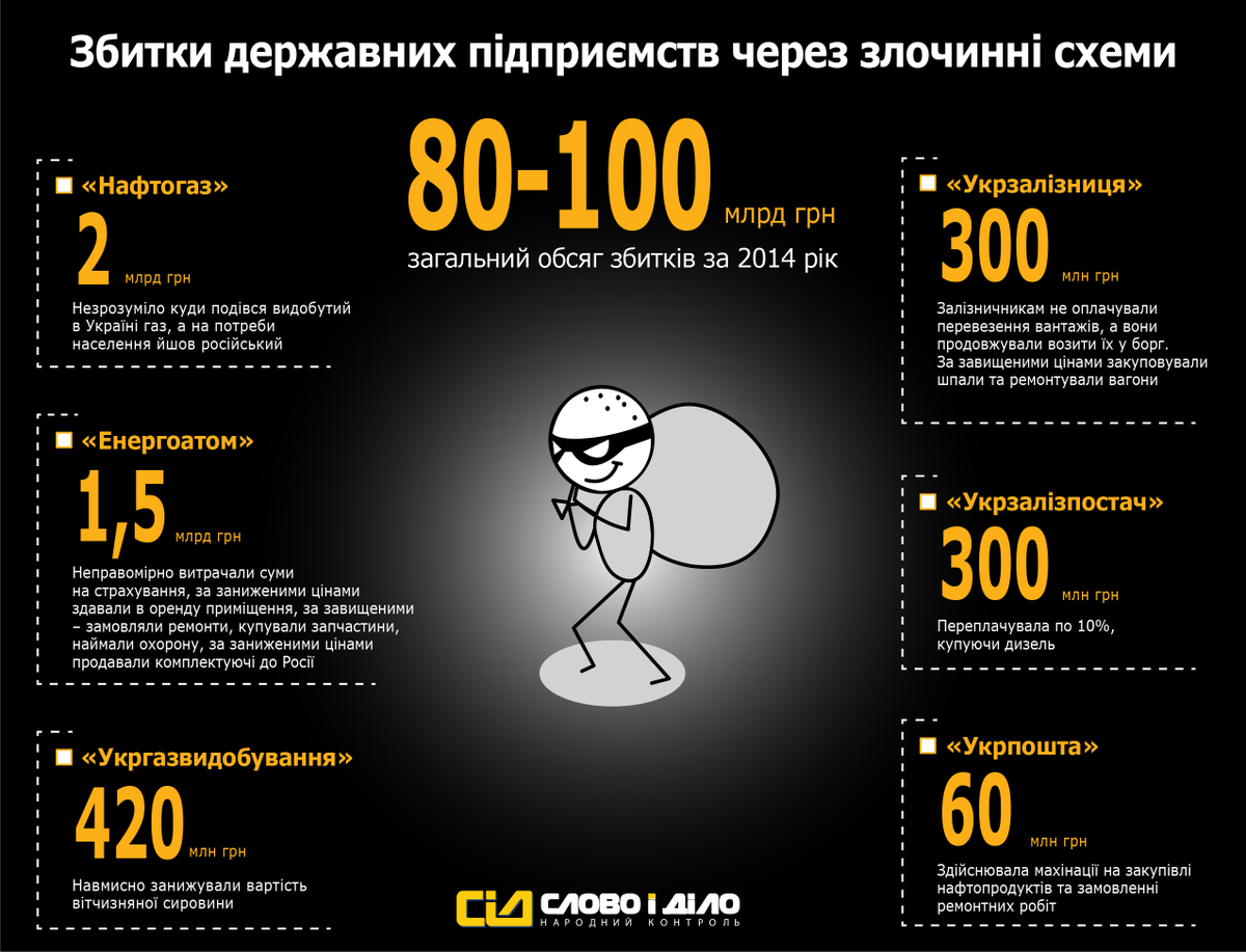 В Минобороны рассказали, почем закупят консервы, изюм и тумбочки - Цензор.НЕТ 6631