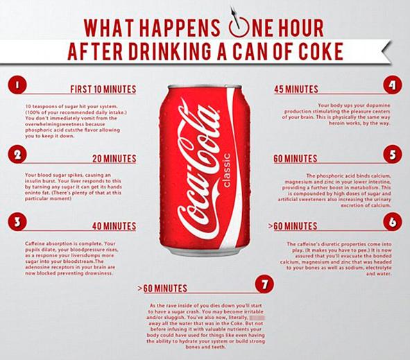 ELLEUK's tweet photo. Stop. Put down that can. This is what Coke REALLY does to your body http://t.co/UZmFwCH7b3 http://t.co/nV2IsPU4um