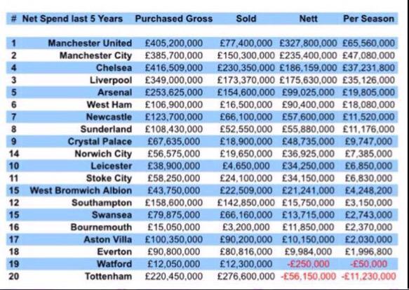 Daily Hotspur tweet media