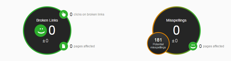 BPCollinsLaw's tweet image. 0 broken links and 0 spelling mistakes! @SiteimproveEuro #BetterWeb