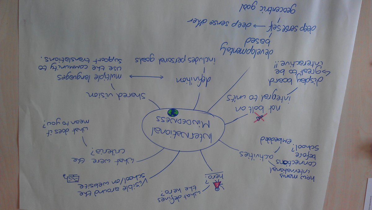 MissKSeddon's tweet photo. More great stuff from #bottomlinenine Time to reflect on a key principle #LDNSS2015 http://t.co/7avKI9k12z