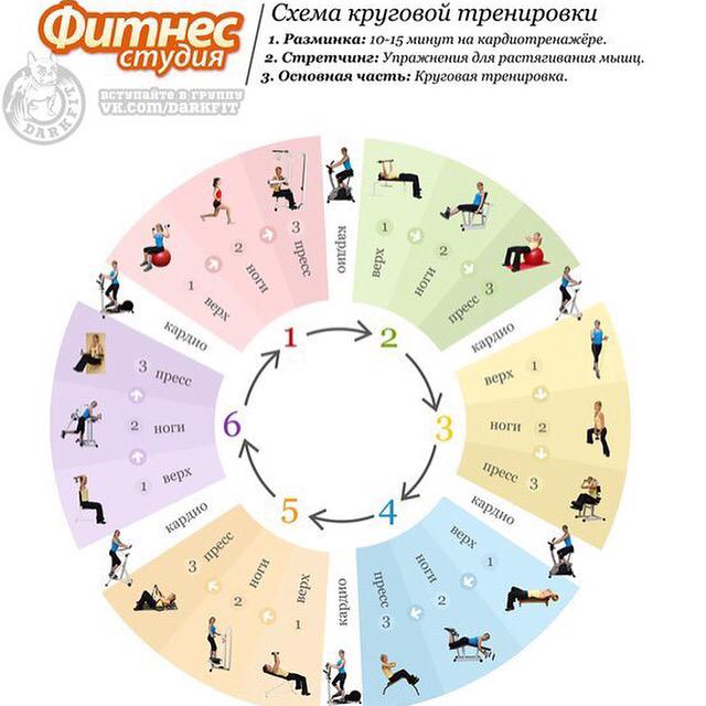 Методы И Схемы Похудения. Как похудеть быстро и эффективно