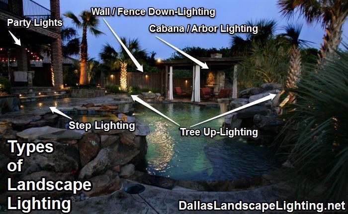 ... Landscape #Lighting http://t.co/txOMyqyg9n /ESTIMATES 214-202-7474 #