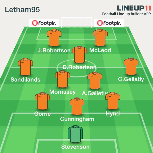 Letham95afc's tweet photo. Starting Line up last night versus Bridgeton #LTID #Balling http://t.co/X41oXJgeKC