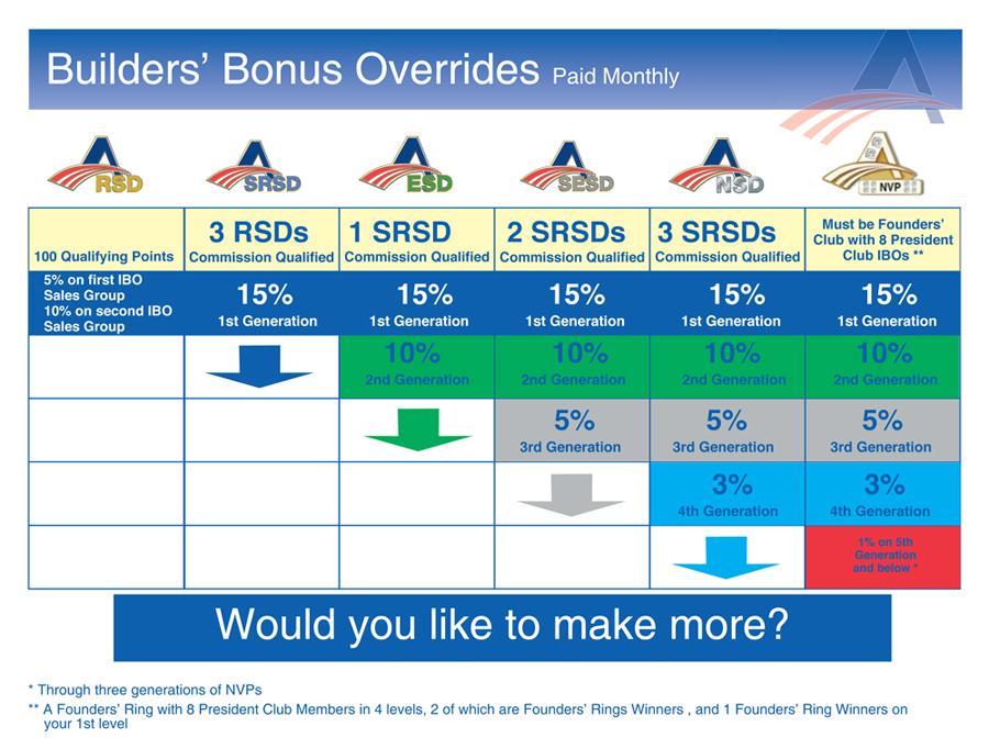 sbameriplan's tweet image. #AmeriPlan's robust residual compensation plan for Independent #Business Owners..

Learn more:
iboplus.com/syreetabailey