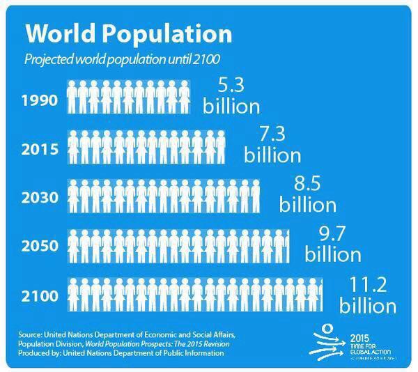 CurtisSChin's tweet photo. #GotPeople
#Earth
#WorldPopulationDay https://t.co/IfTooZWjsE