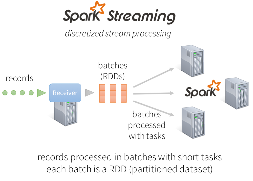 databricks's tweet photo. A deep-dive into Spark Streaming, and a preview of what's next: http://t.co/QNcA34SMPH @databricks @ApacheSpark http://t.co/hPk9PYTsUd
