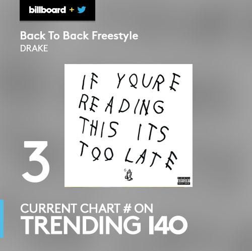 billboard's tweet photo. .@JustinBieber's unreleased #WhatDoYouMean continues to dominate the #Trending140:  http://t.co/k3mZcSvfYW http://t.co/z6ePAV2fgo