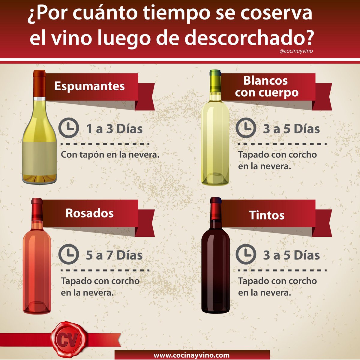 ¿Cómo conservar un vino ya descorchado? Esta #infografia nos da algunas sugerencias