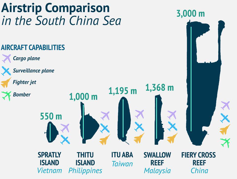 CSIS's tweet photo. All airstrips are not created equal in the South China Sea: http://t.co/vZndNvPrGb http://t.co/bTcPzcl5XE