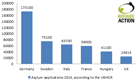 In light of the PM's comments yesterday, sharing this again. Which countries in Europe get the most asylum seekers?