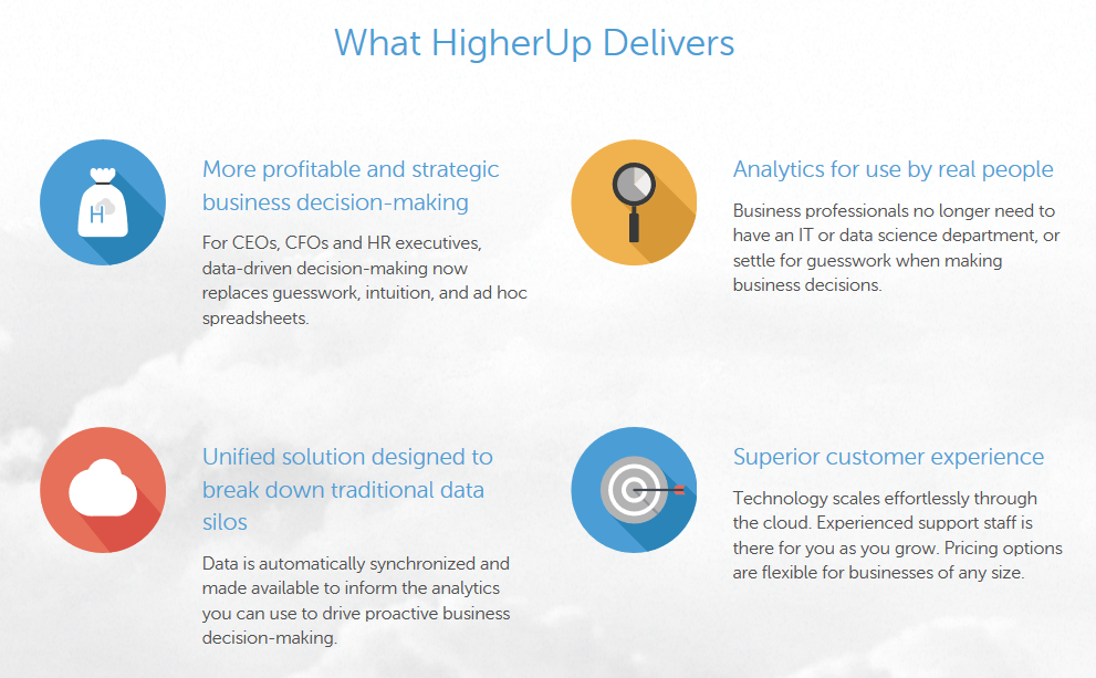 Go_HigherUp's tweet photo. Why @Go_higherup’s #WorkforceAnalytics?  Know which dept., branch, division, mngr or employee is draining your funds. http://t.co/LhxHk6AwhG
