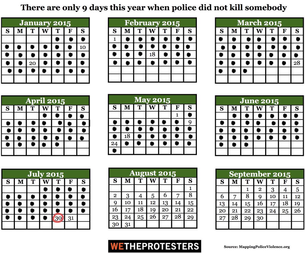 deray's tweet photo. There are only 9 days in 2015 when police did not kill someone. America. http://t.co/IdkwluZybc