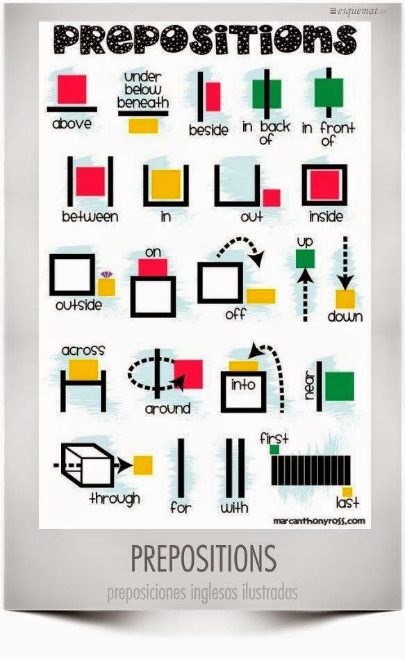 The_ELTL_Lab's tweet photo. Hey #L2Class ! Here's sth for our next class! #EFL #ESL http://t.co/R1Rud6ZO52