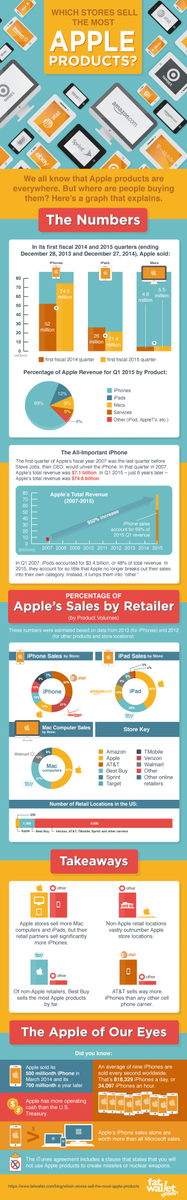 thecontentchick's tweet photo. Ok I admit, I'm an Apple nerd! And I'm geeking out big time on this data... http://t.co/JPcpEOZ6DT http://t.co/1vvc1TTZLx