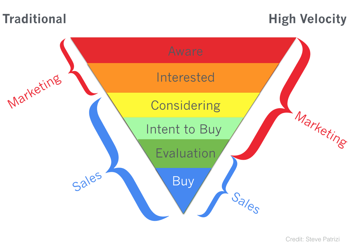 GrowthHackers's tweet image. The Expanding Role of Marketing in SaaS Companies growthhackers.com/the-expanding-…