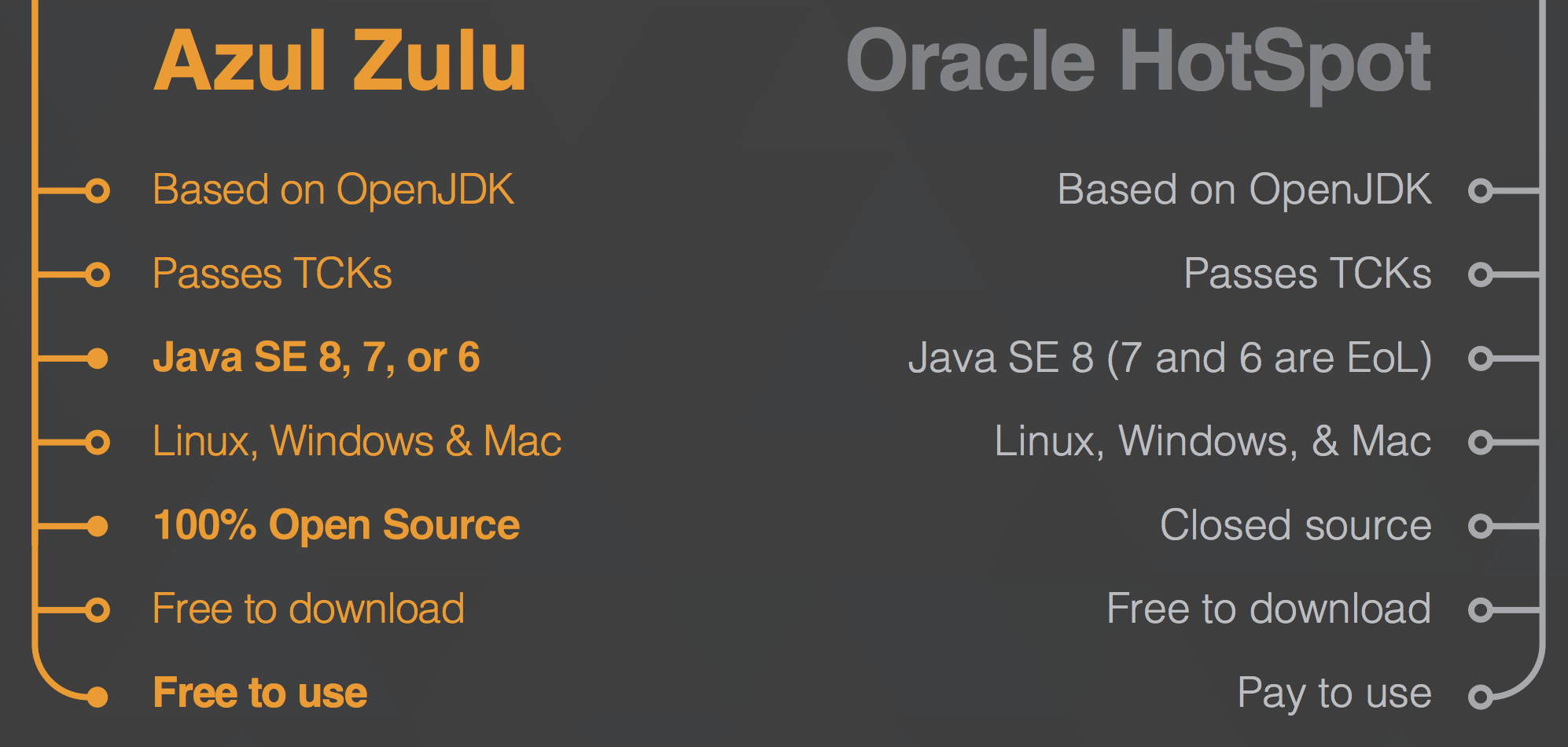 Download Openjdk 7 For Mac Download Openjdk 7 For Mac