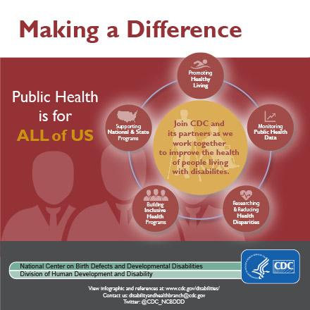 CDCgov's tweet photo. Do you know the number of #PWD in the U.S by disability type? Find out http://t.co/oq23miynC4 http://t.co/SzGWXfv5vJ
