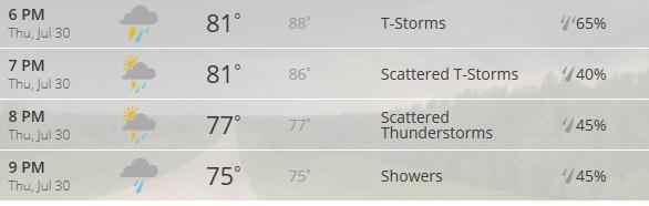 ShopCapCentre's tweet photo. Due to inclement weather, #WindDownThursdays for July 30th is cancelled. @mymajic1023 @MsMichelWright @artsherrodjr http://t.co/u5R39ha1a3