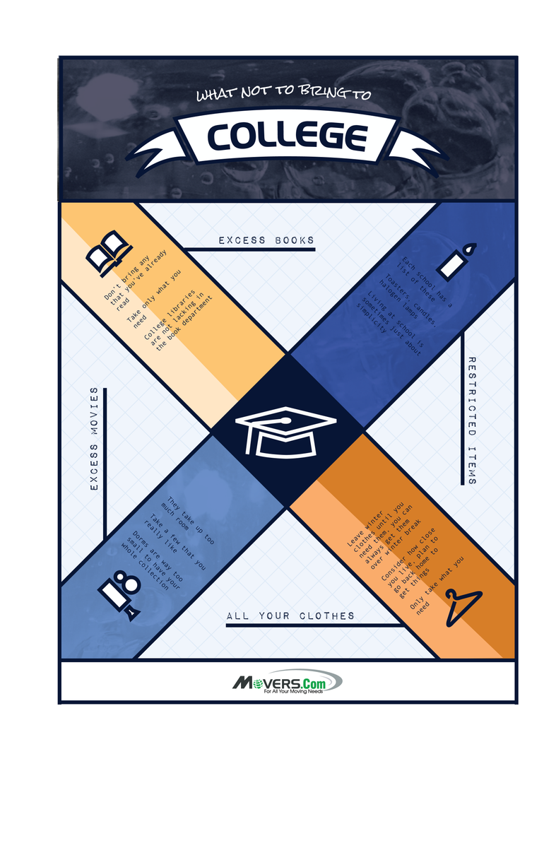MoversCom's tweet photo. Packing for college? Here's what you shouldn't move into your dorm room. #MovingInfographic http://t.co/Gl8Fo2kUlk http://t.co/vMLx6Vdzow