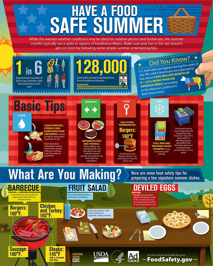 A20: Here are some great #FoodSafety tips to help you have a food safe summer! #AskFDAFood