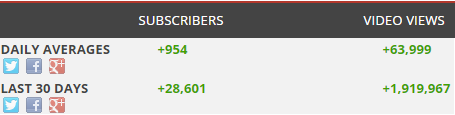 EdTechSource's tweet photo. These past 30 days have been the best thanks to u guys! Hard work + Dedication = Success! #TechnologyWithSpice http://t.co/OTy9RBNSlT