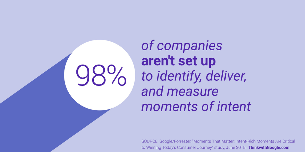 ThinkwithGoogle's tweet photo. Are you optimizing for #MicroMoments? Our research with @Forrester shows why you should: https://t.co/8plrOMqk5X http://t.co/FKnOYOnYhk