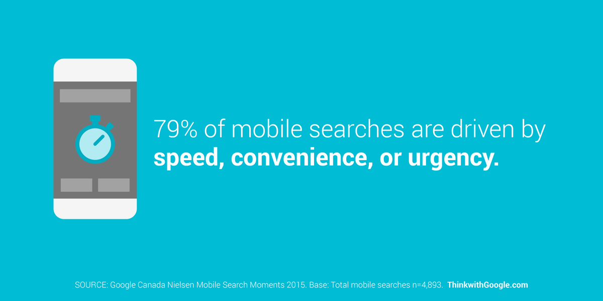 ThinkwithGoogle's tweet photo. Canadians turn to smartphones to solve everyday problems—and they expect immediate results: https://t.co/oET92NZS3F http://t.co/eI5F7mDsWv
