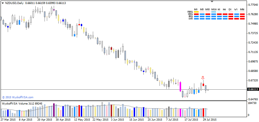 WyckoffVSA Trader tweet media