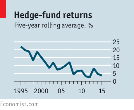 Pension schemes should avoid an expensive form of fund management econ.st/1H78pTY