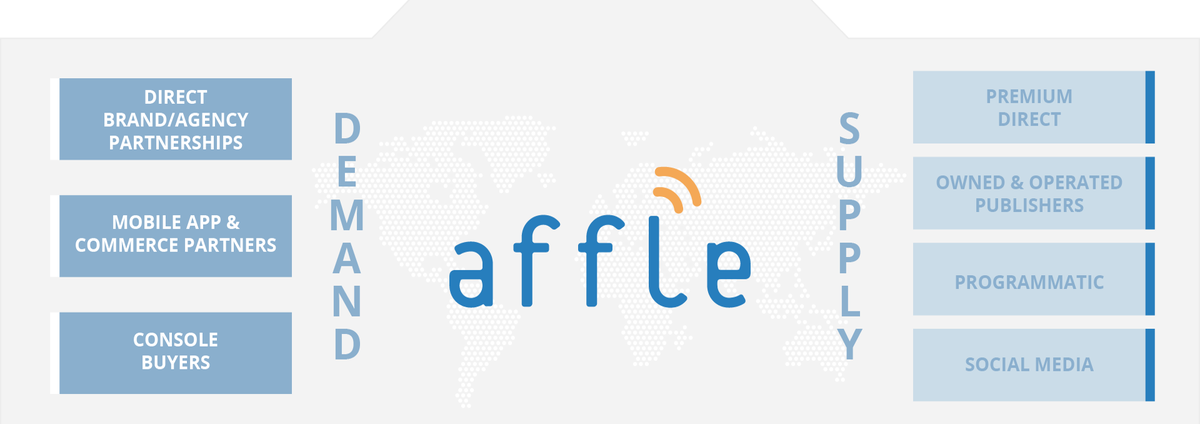 affle's tweet photo. Looking for #unified #crossplatform intelligence, try #AffleMaas. Rush to booth 207/W5 for demo #ChinaJoy #mobile http://t.co/oshyBzBk86