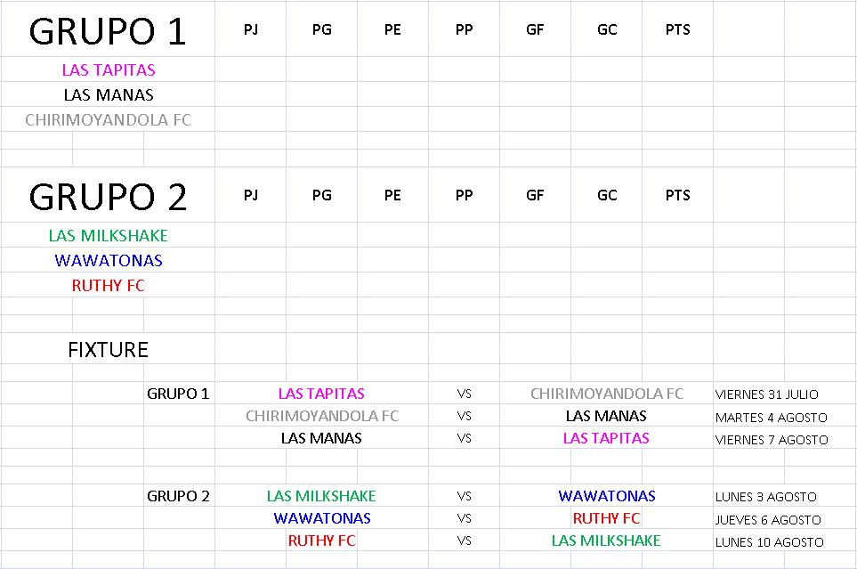 caa_manquehue's tweet photo. ¡CONOCE LOS GRUPOS DE LA COPA DE FÚTBOL FEMENINO!
#EllasTambiénJuegan http://t.co/2a1s6hrUBr