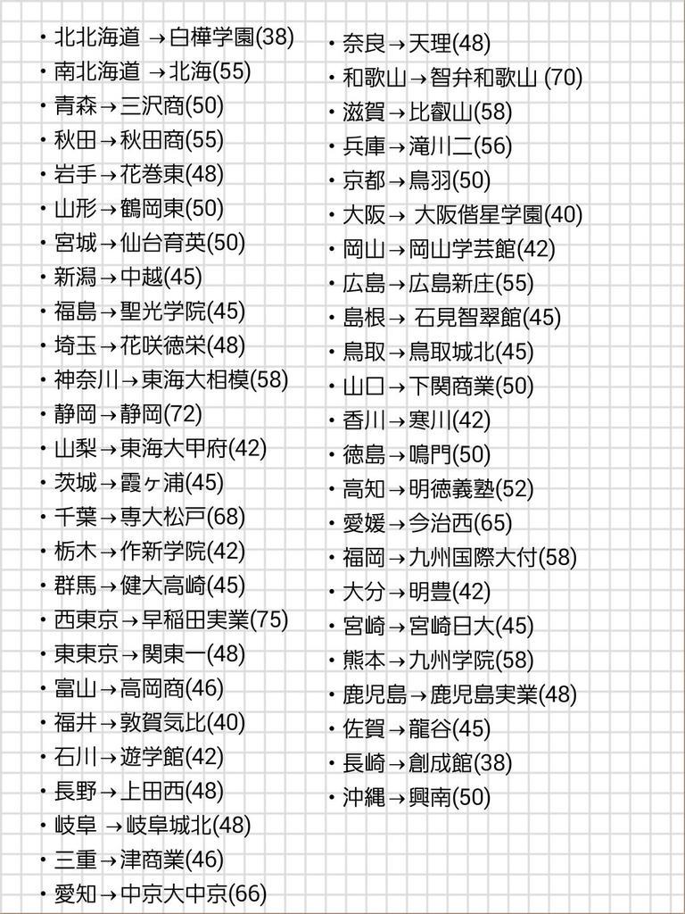 西村 康一郎 Nisi Kou Twitter