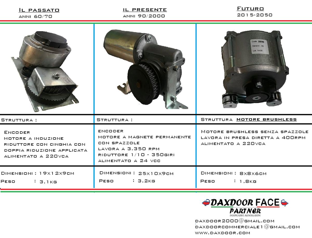 daxdoor_info's tweet photo. Nuove tecnologie e innovazione #automazioni e #controlloaccessi
#Daxdoor #Facepartner
Nuovi motori brushless http://t.co/8WzavLTHUI