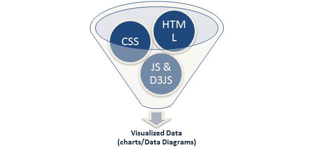 CsharpCorner's tweet image. Diving Into #D3JS by @jabhij CC @CsharpCorner c-sharpcorner.com/UploadFile/207… #JavaScript