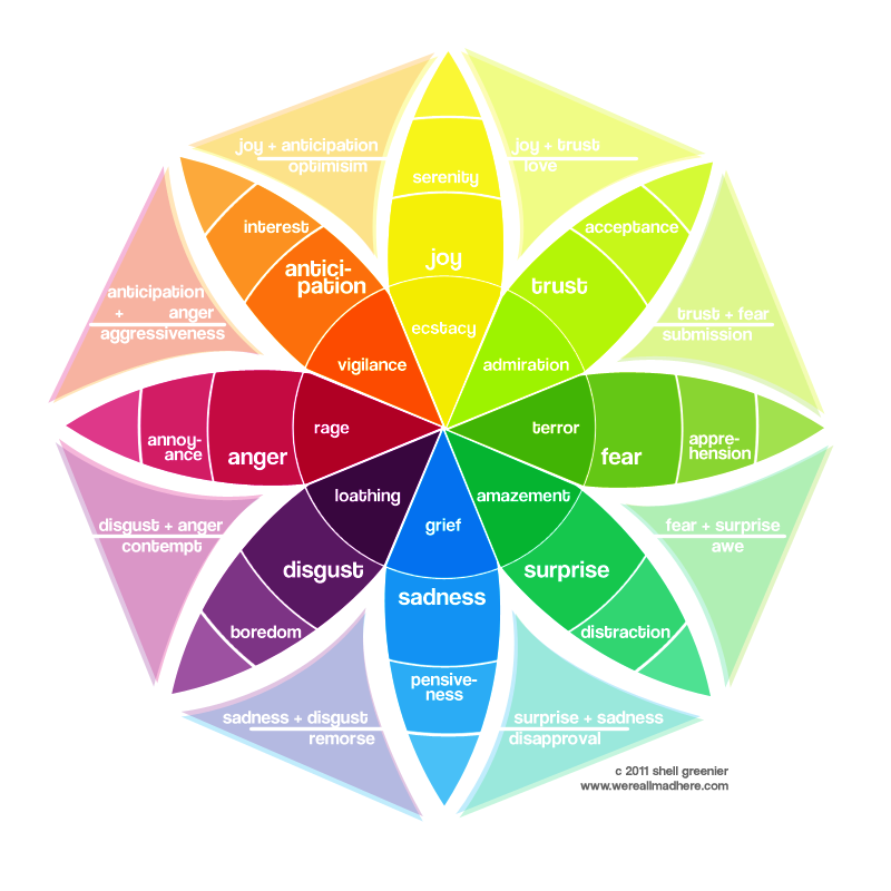 BenHarmanus's tweet photo. Die #EmotionMap als Grundlage für eine gute User Experience | @thinkneuro http://t.co/t8PFd56DAo #neuromarketing http://t.co/DZO1B7S6oz